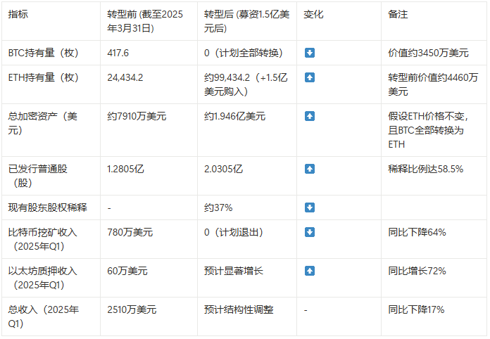 质押