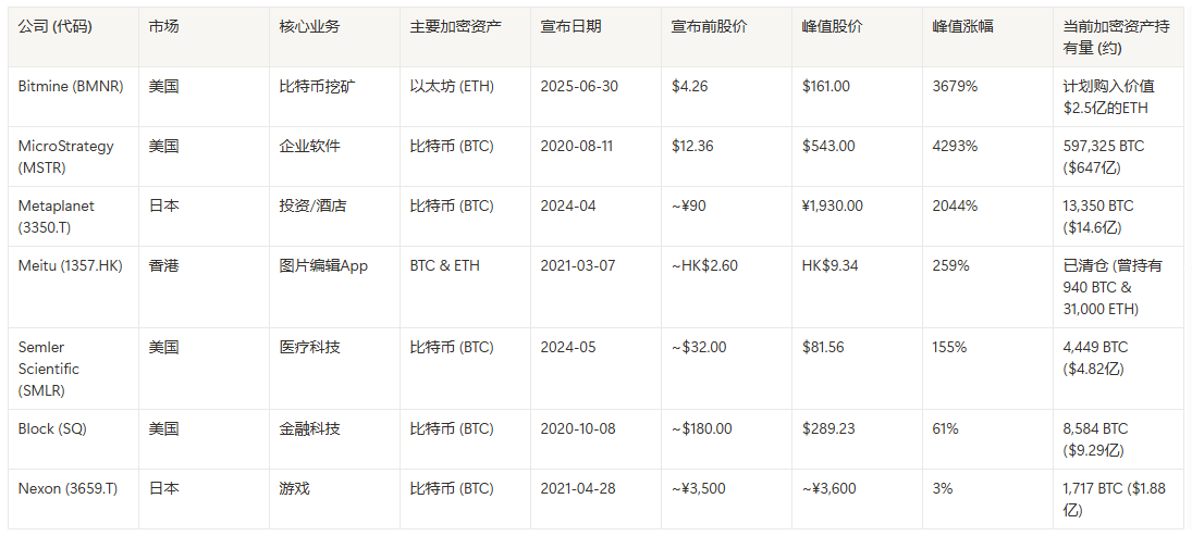 Bitmine Immersion Technologies