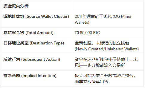  Bitcoin Cash (BCH)