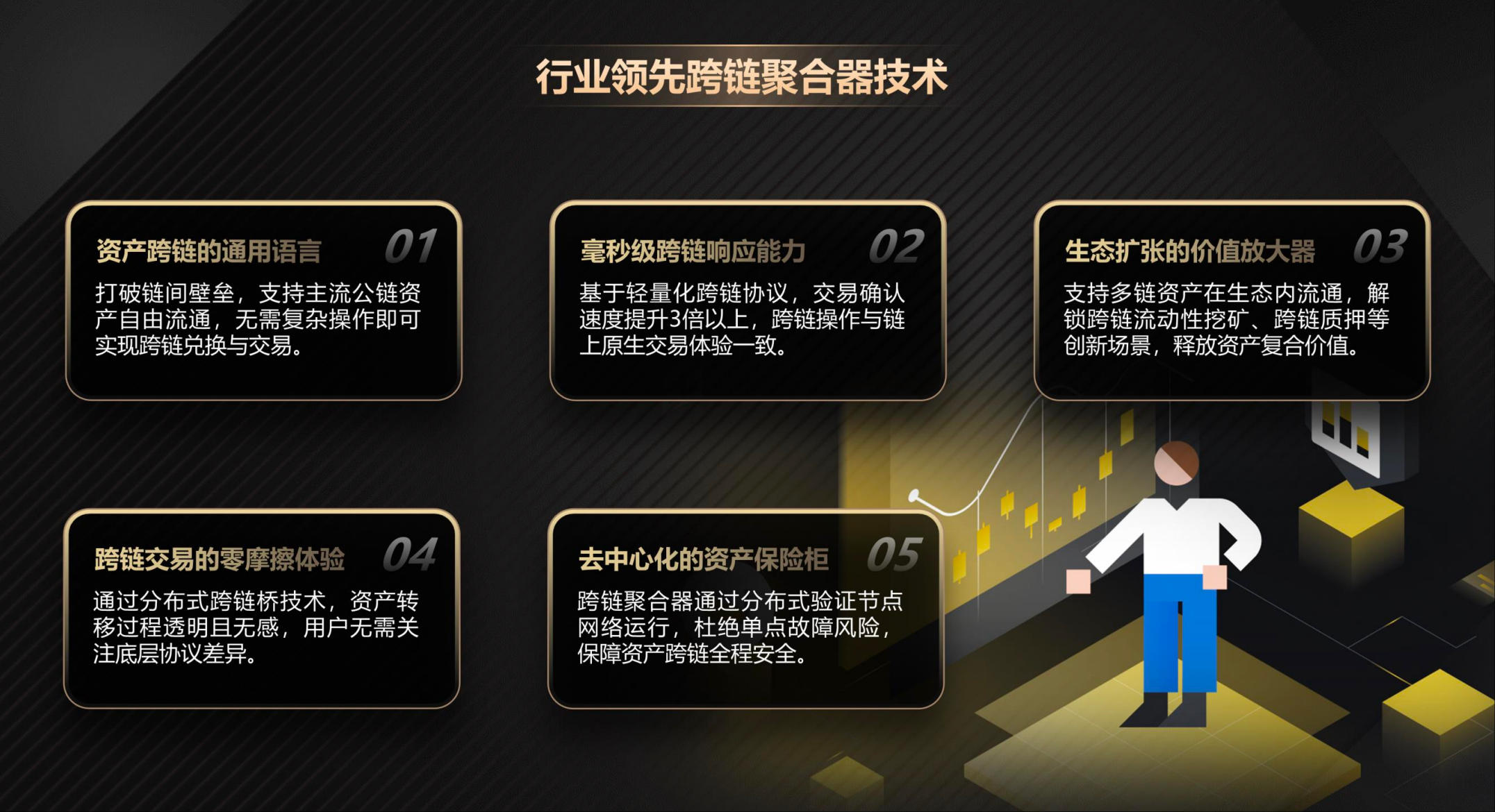 重新定义聚合赛道：MANTIS构建链间一站式数字资产生态