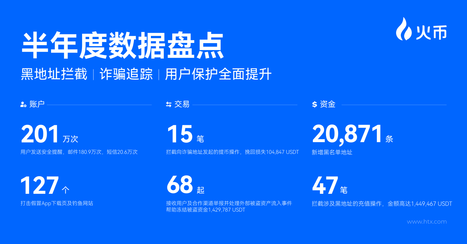  Huobi HTX