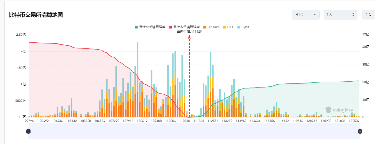 贝莱德