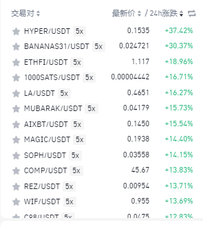 贝莱德