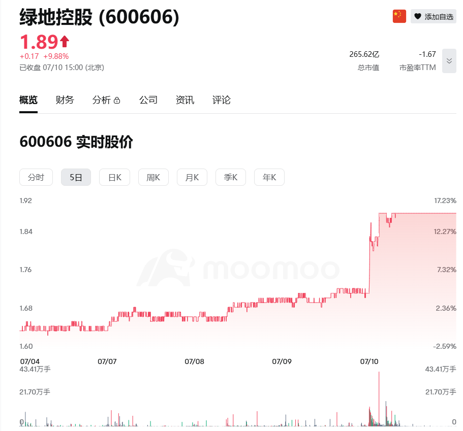 香港资本市场