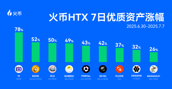 火币HTX
