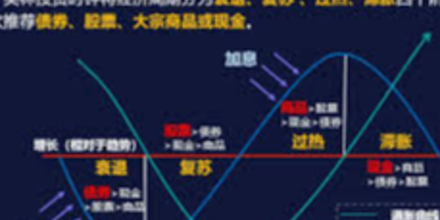 美联储, 降息