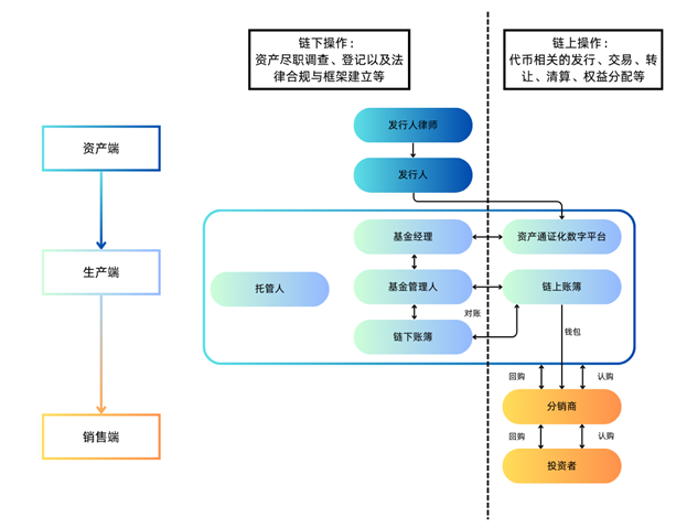 一文读懂RWA:2025年全球RWA市场趋势全景分析