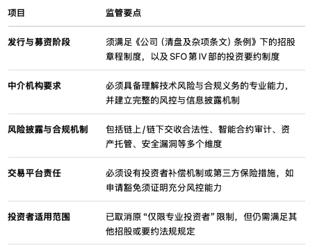 一文读懂RWA:2025年全球RWA市场趋势全景分析