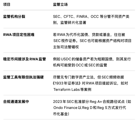 一文读懂RWA:2025年全球RWA市场趋势全景分析