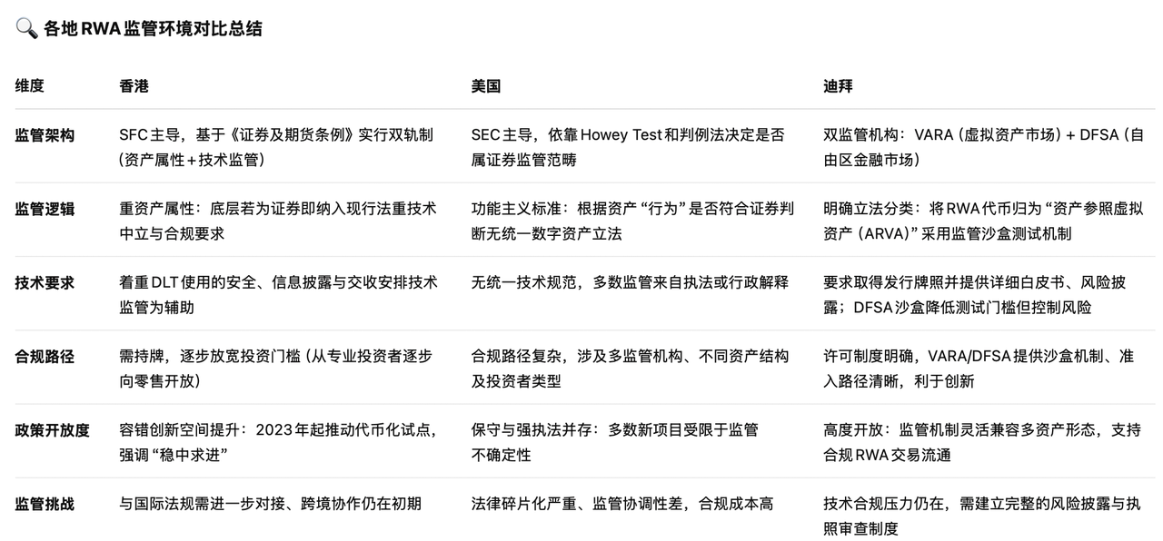 一文读懂RWA:2025年全球RWA市场趋势全景分析