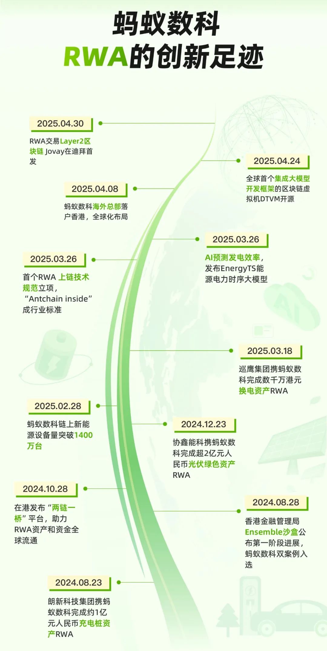 Jovay深度解析:蚂蚁数科如何以L2引爆全球RWA市场