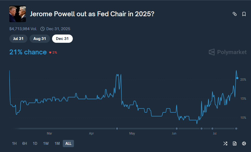 Jerome Powell