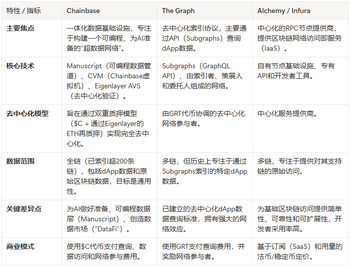  Tencent