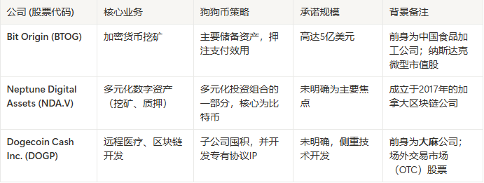  Meme经济