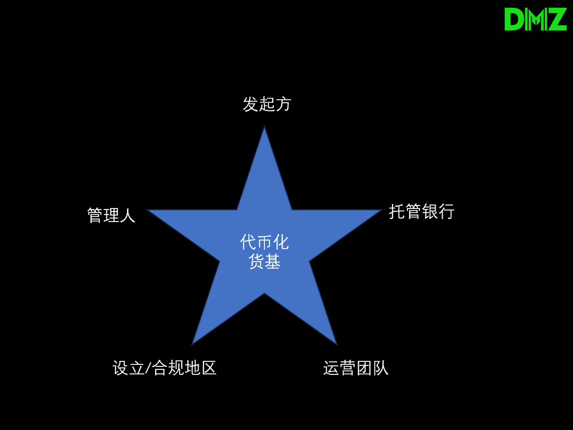 稳定币之锚:一文详解三大顶级代币化货基-BBQ