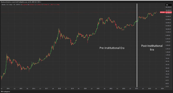 Volatility