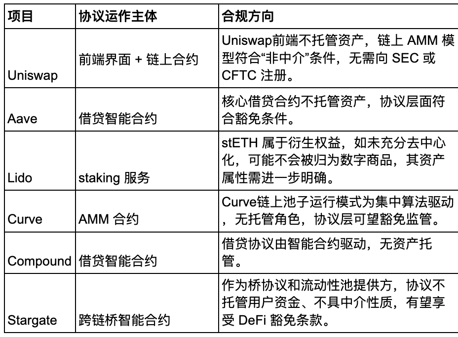 美议会推动《CLARITY 法案》:DeFi有望引来合规潮