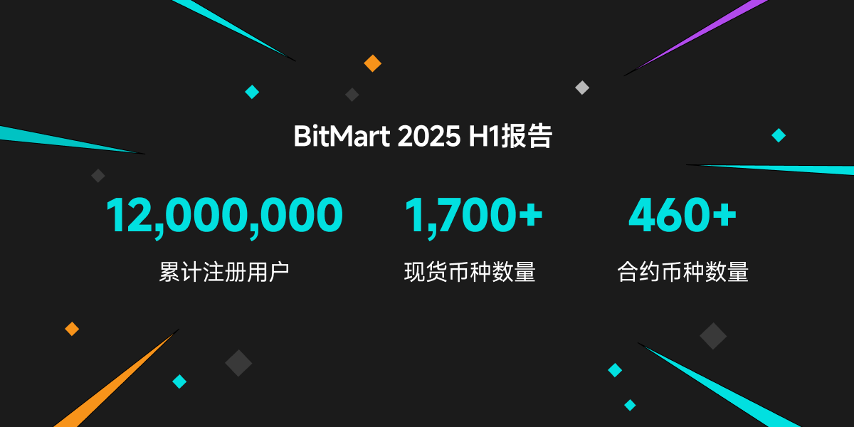 BitMart 发布2025年上半年报告：技术革新驱动稳健增长