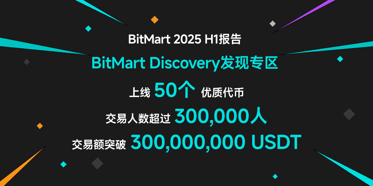 BitMart 发布2025年上半年报告：技术革新驱动稳健增长