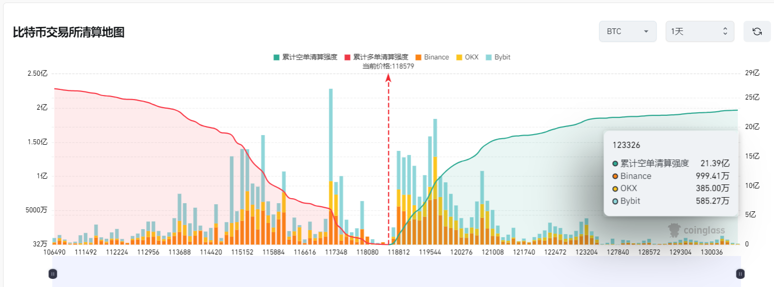 利率