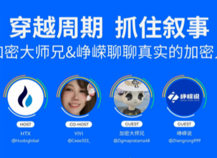 市场周期,火币HTX,交易体系