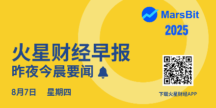 恐慌与贪婪指数,特朗普,美联储