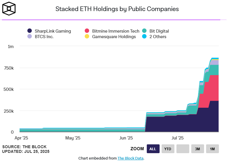 Ethereum
