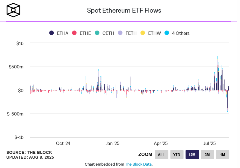 Ethereum