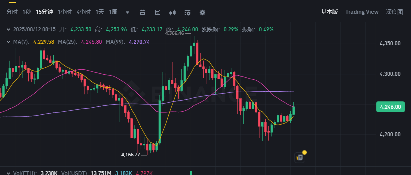 CPI数据