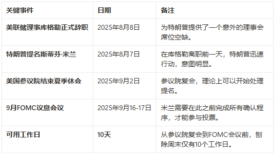 美国经济数据