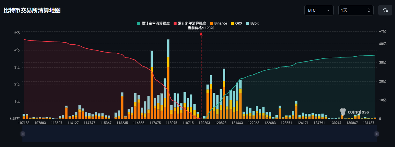 CPI降温