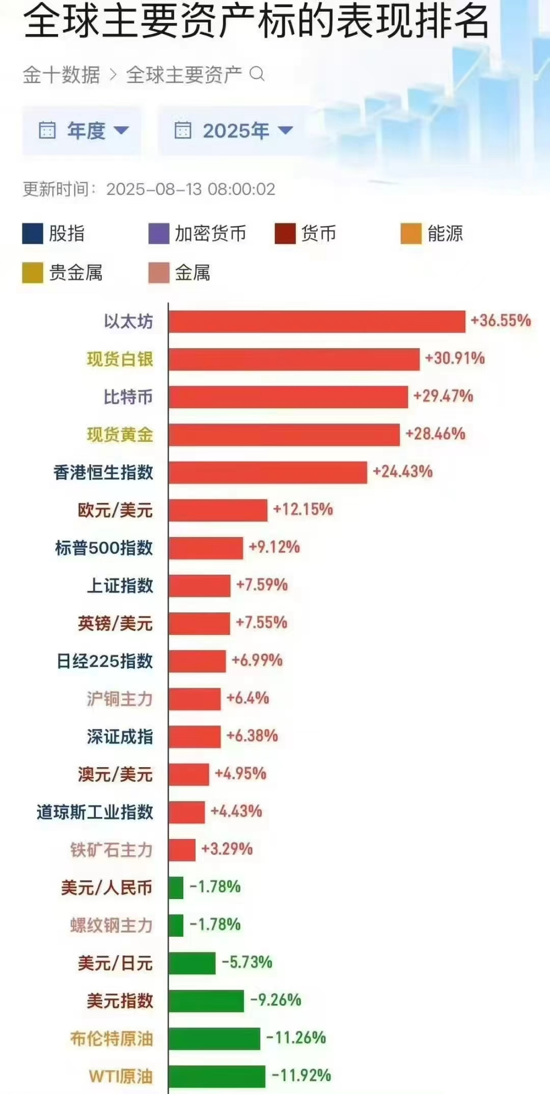 CPI降温