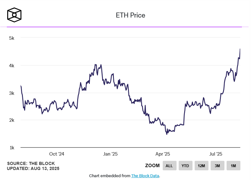 ETH