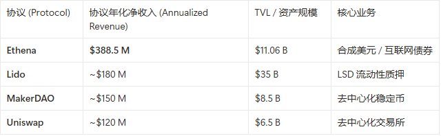  DeFi 