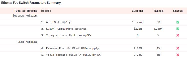  DeFi 
