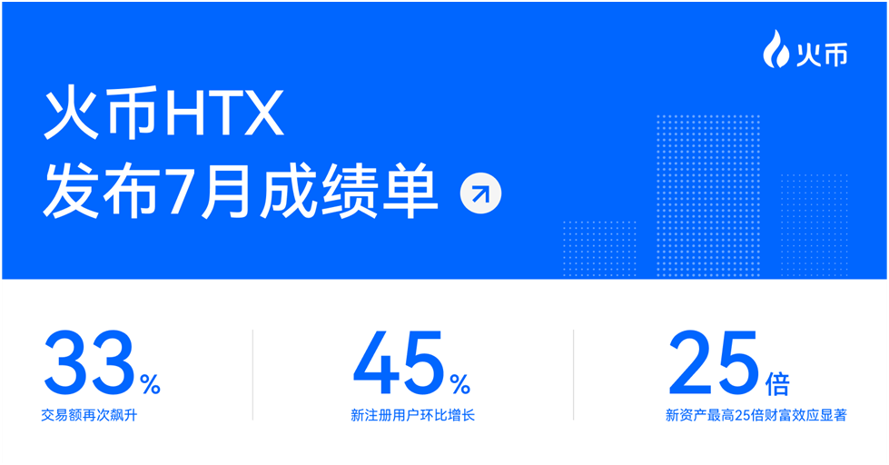 交易量