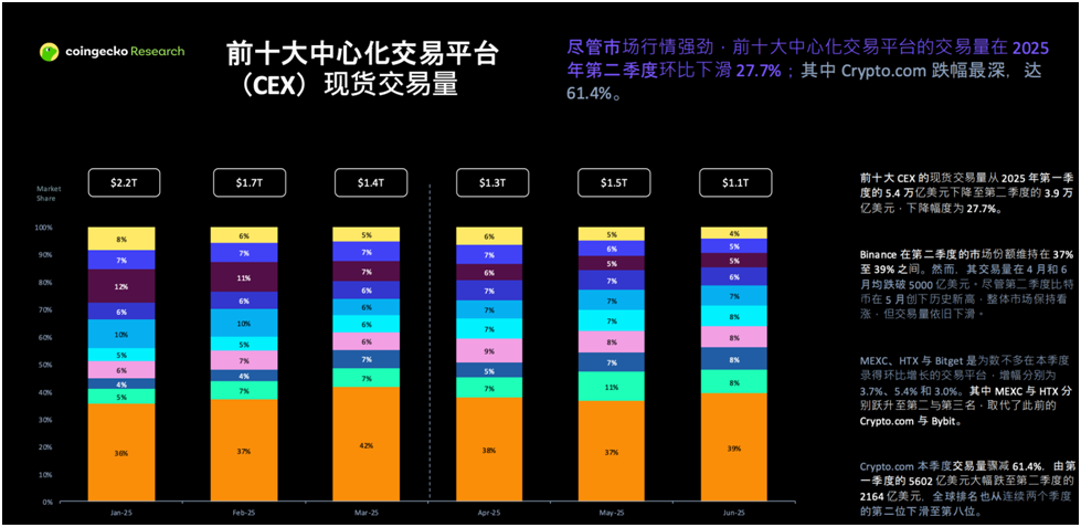 交易量