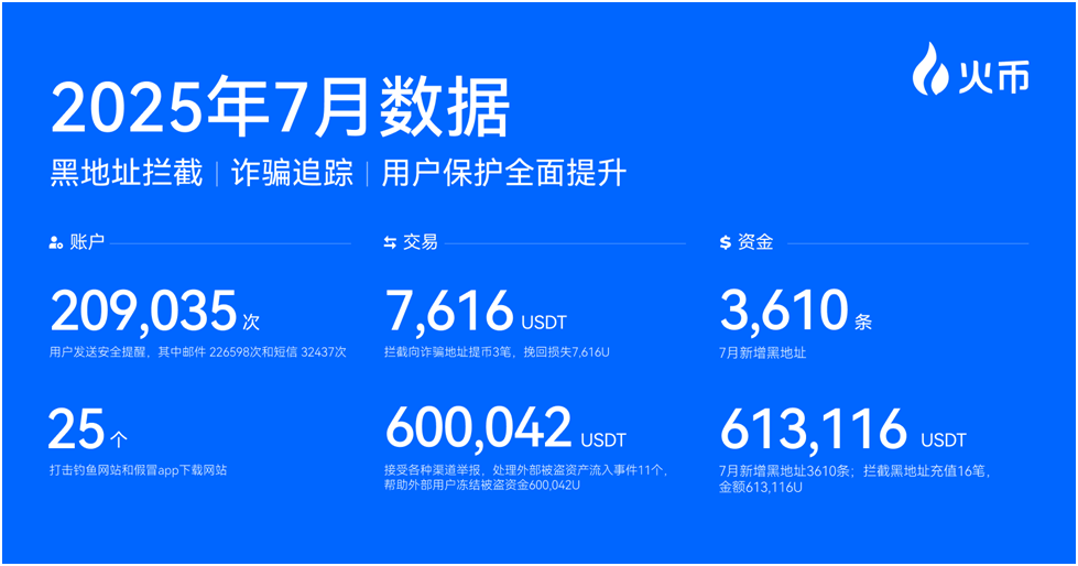 交易量
