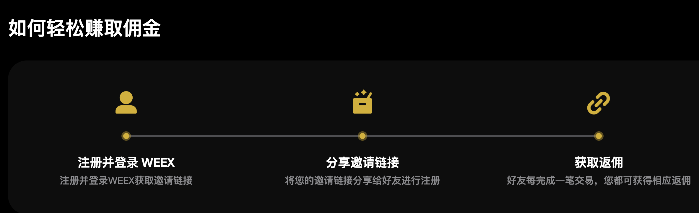  交易所
