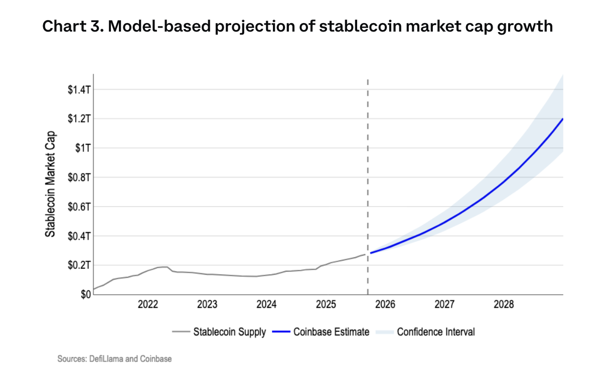 stablecoin