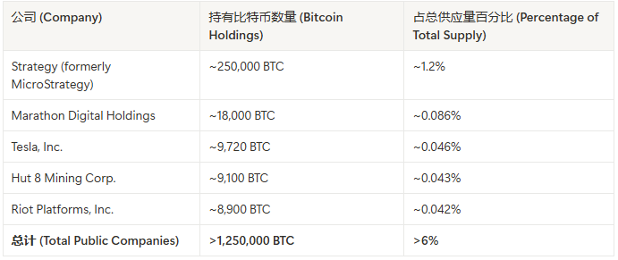 摩根大通