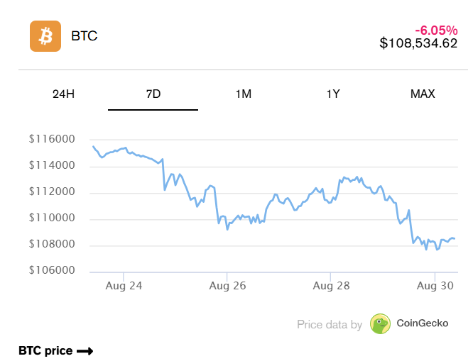 BTC