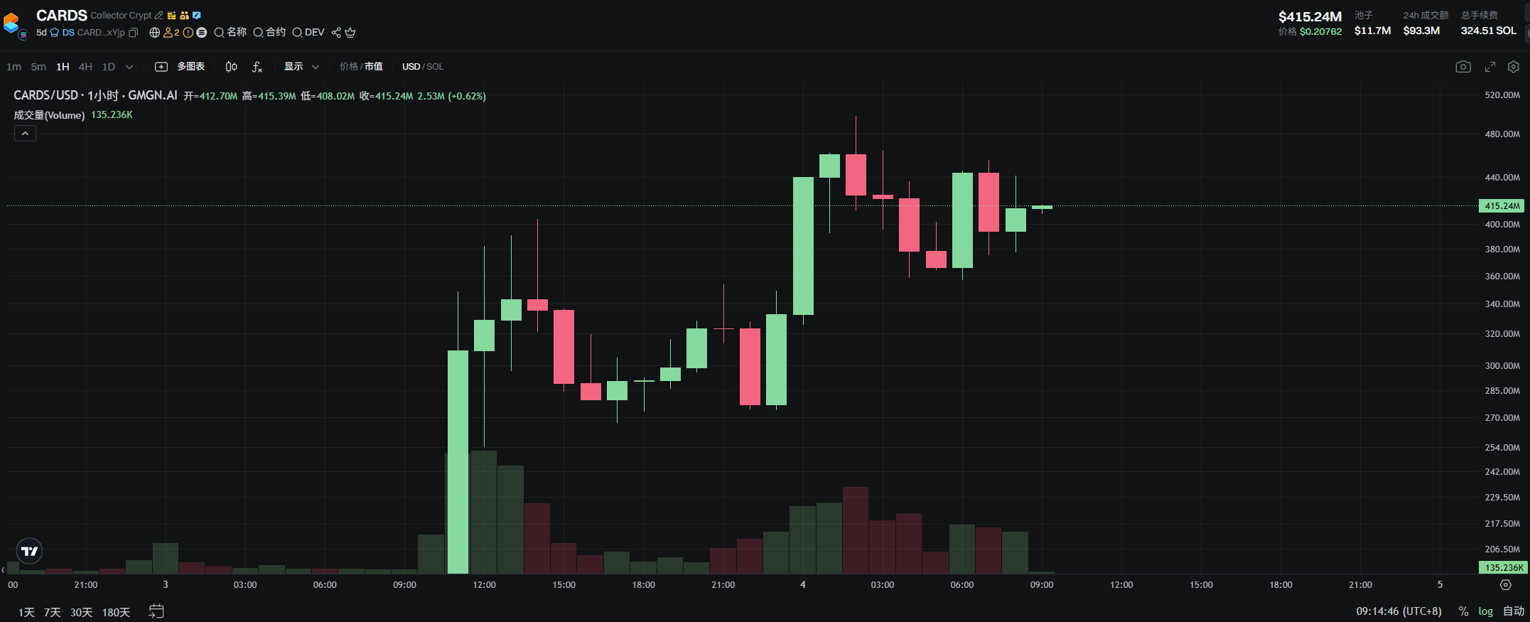 $CARDS