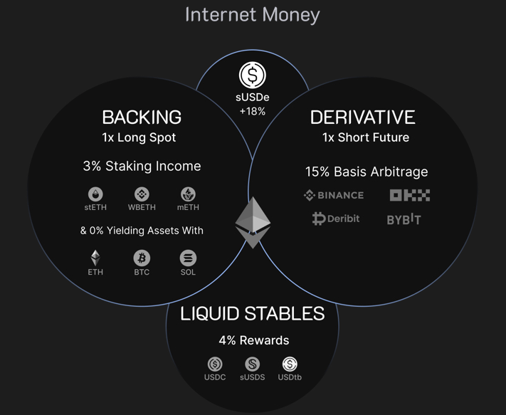  Tether