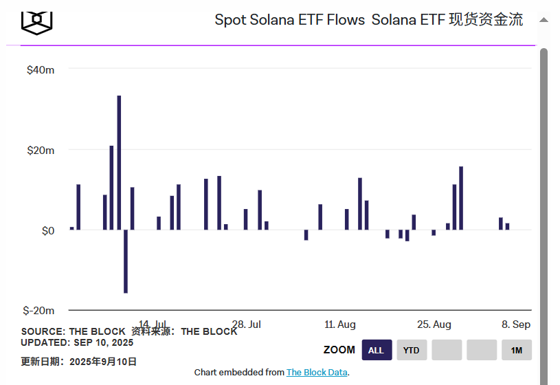 Bitwise CIO：为什么‘Solana 季节’即将到来？