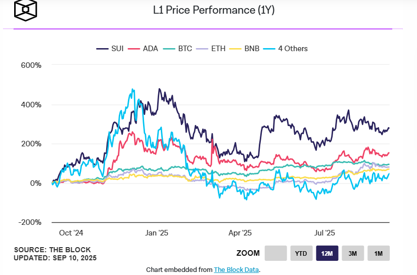 Bitwise CIO：为什么‘Solana 季节’即将到来？