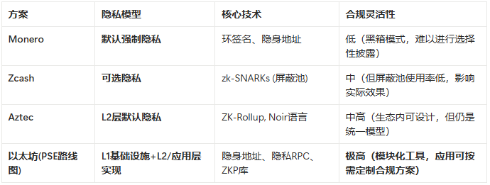 隐私路线图