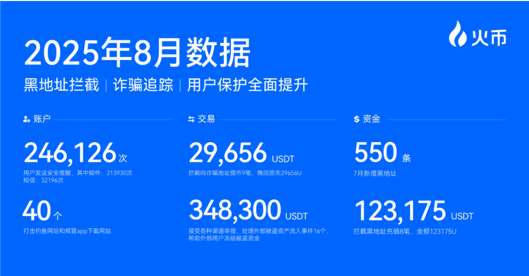 安全保护