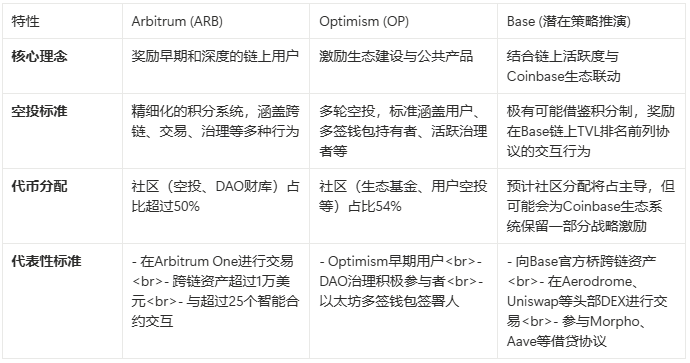 代币经济学