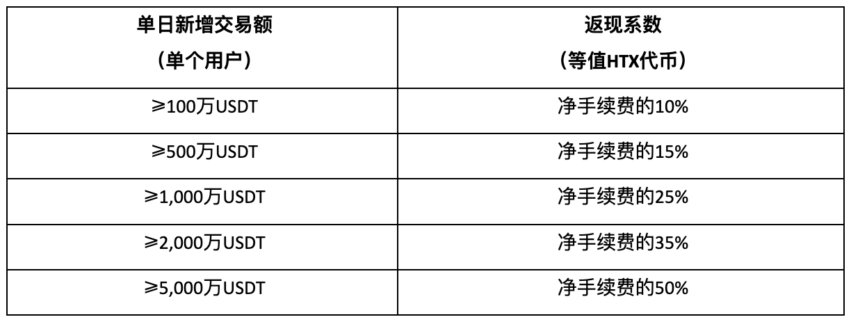 火币HTX